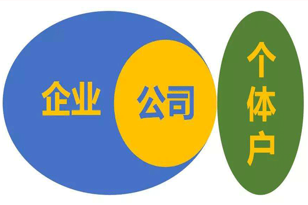 成都公司注册